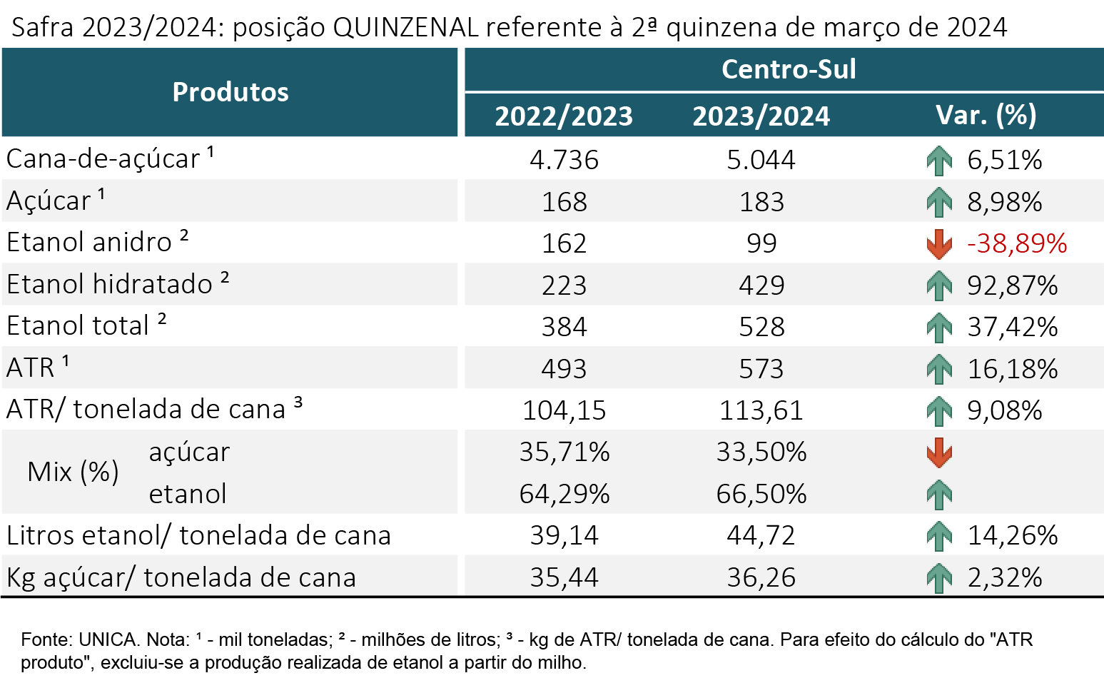 tabela unica 120423