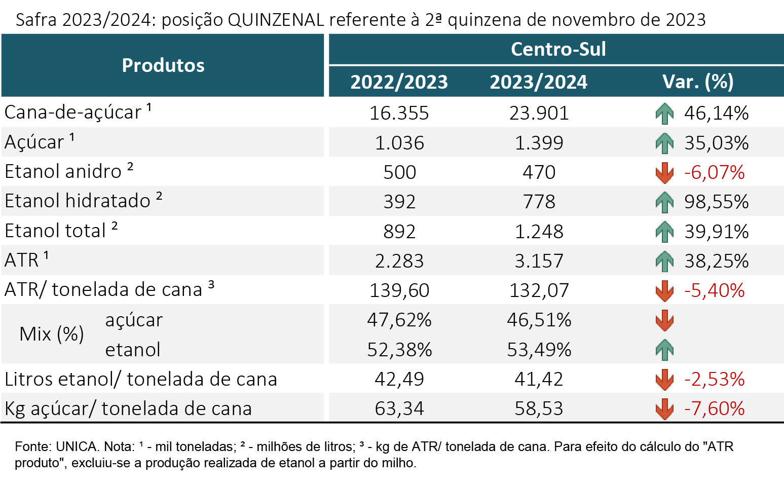 tabela unica 121223