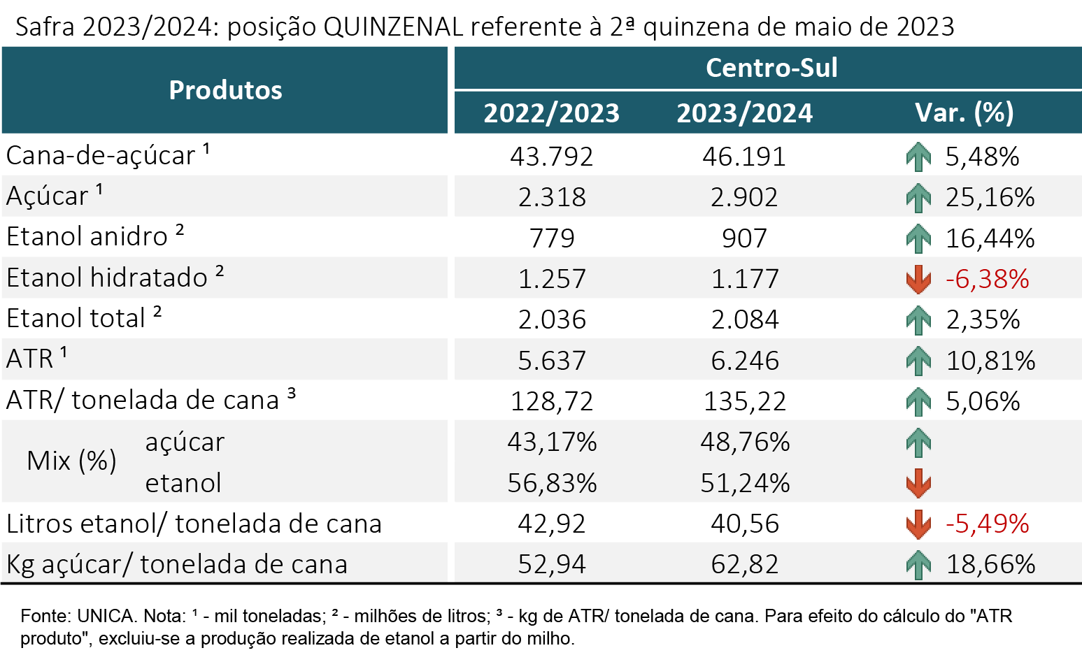 tabela unica 130623