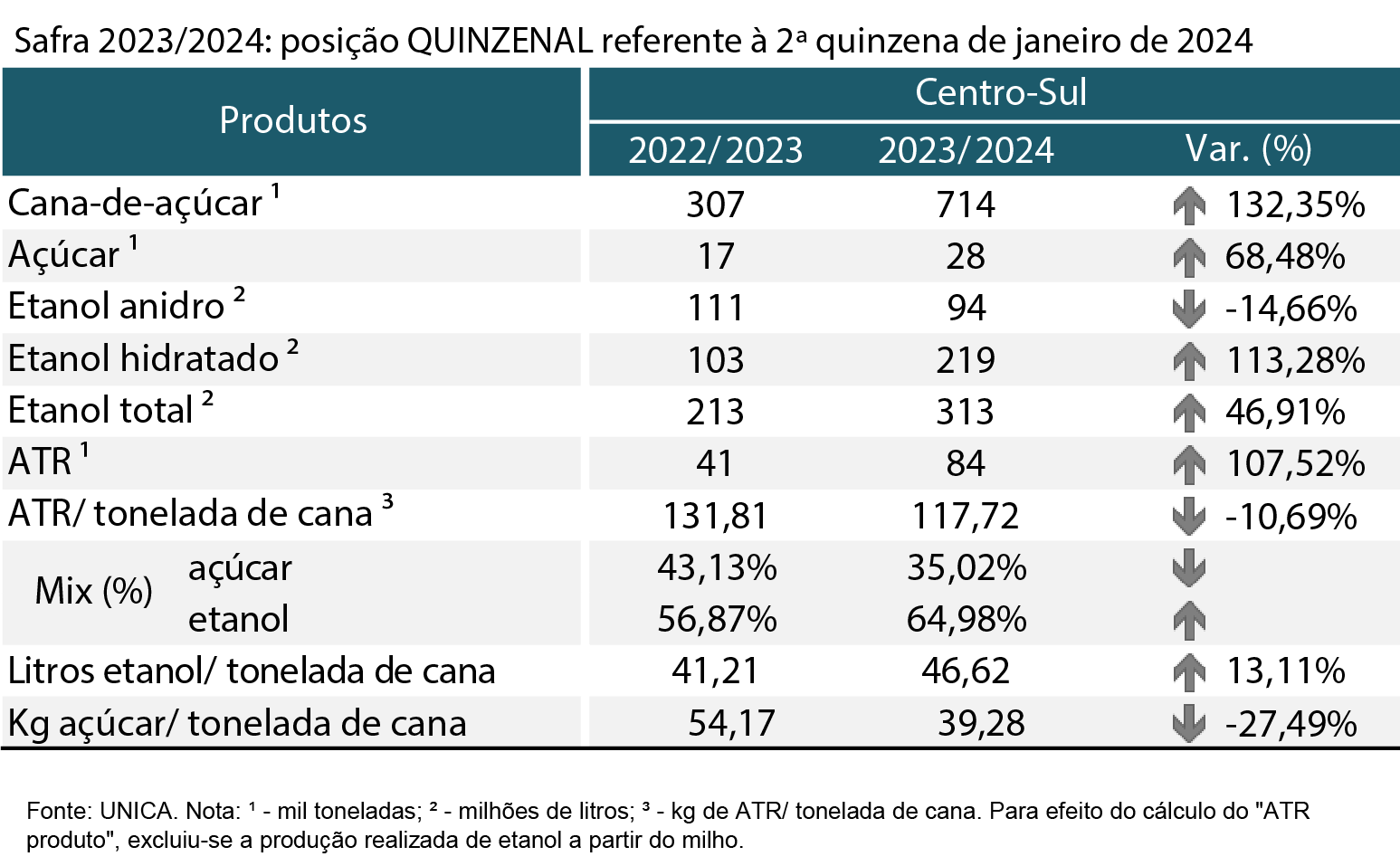 tabela unica 150224