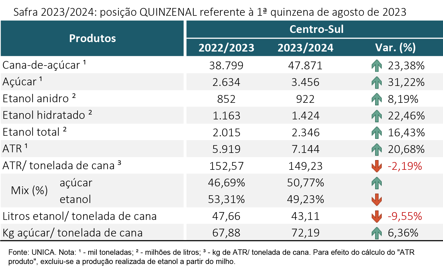 tabela unica 240823