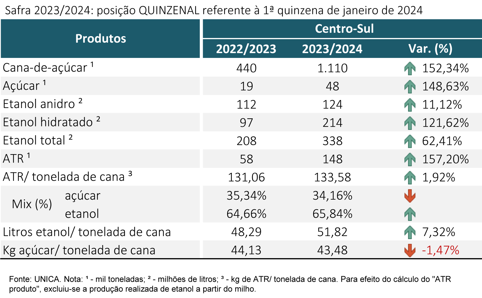 tabela unica 250124
