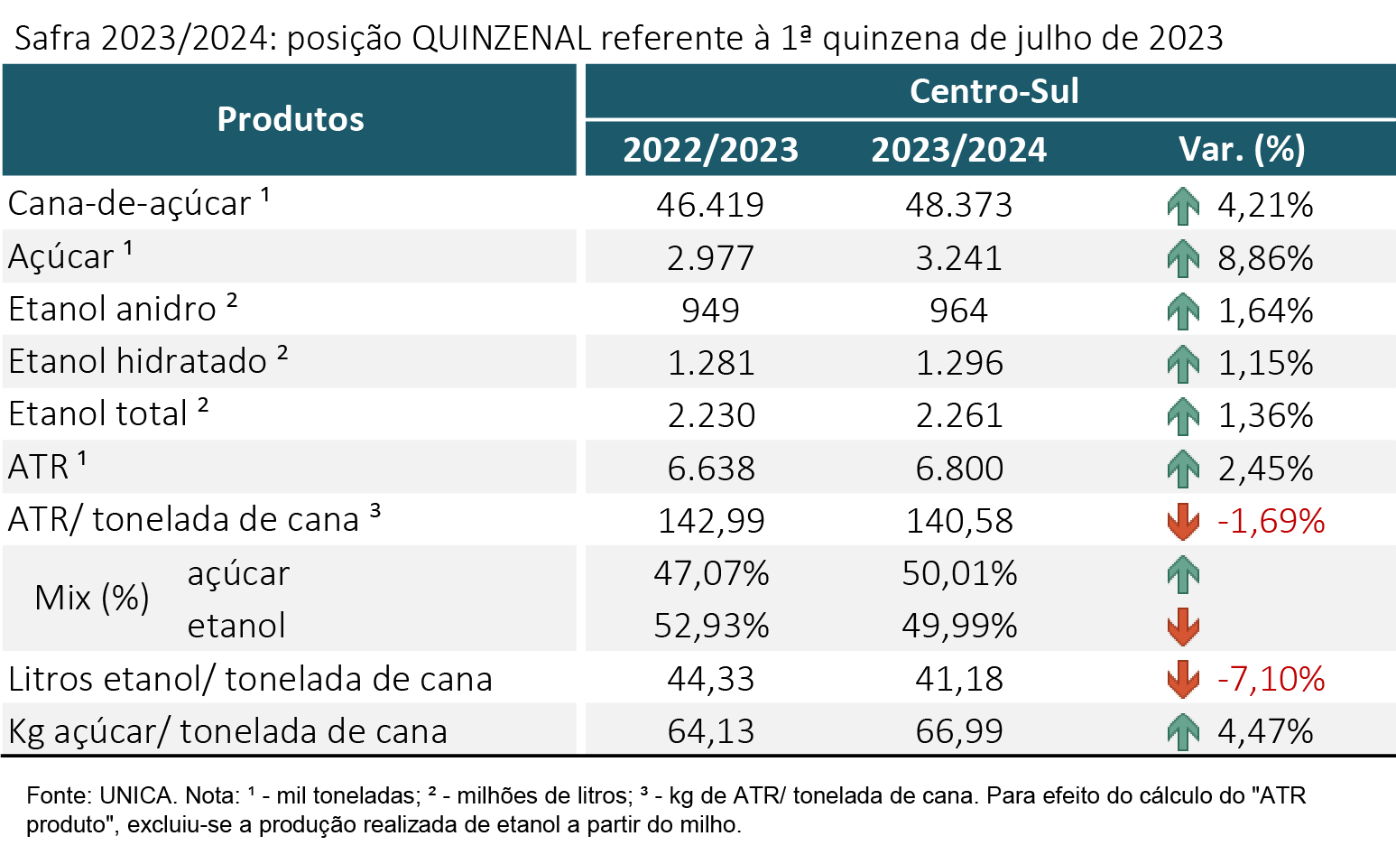 tabela unica 250723