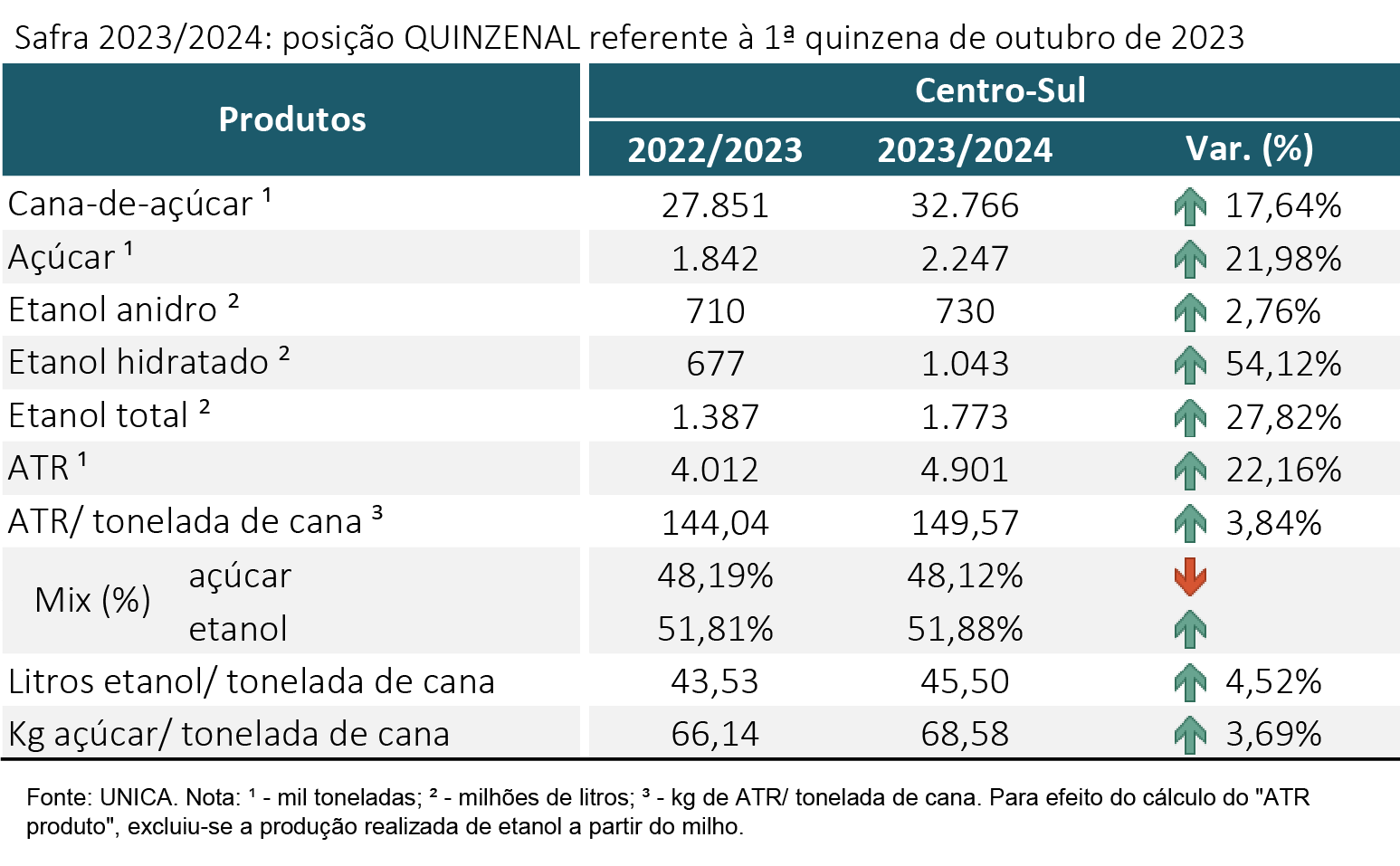 tabela unica 251023