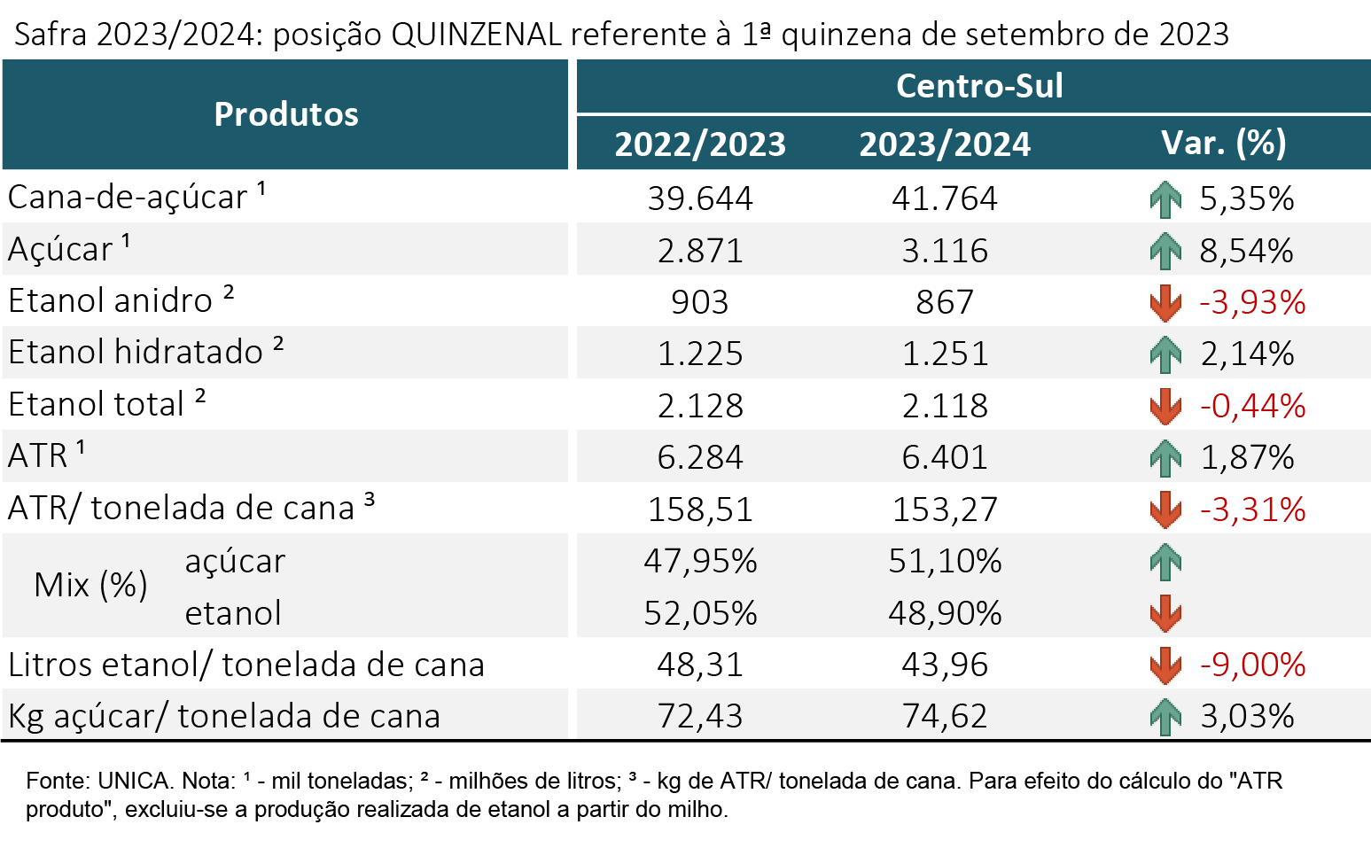tabela unica 260923
