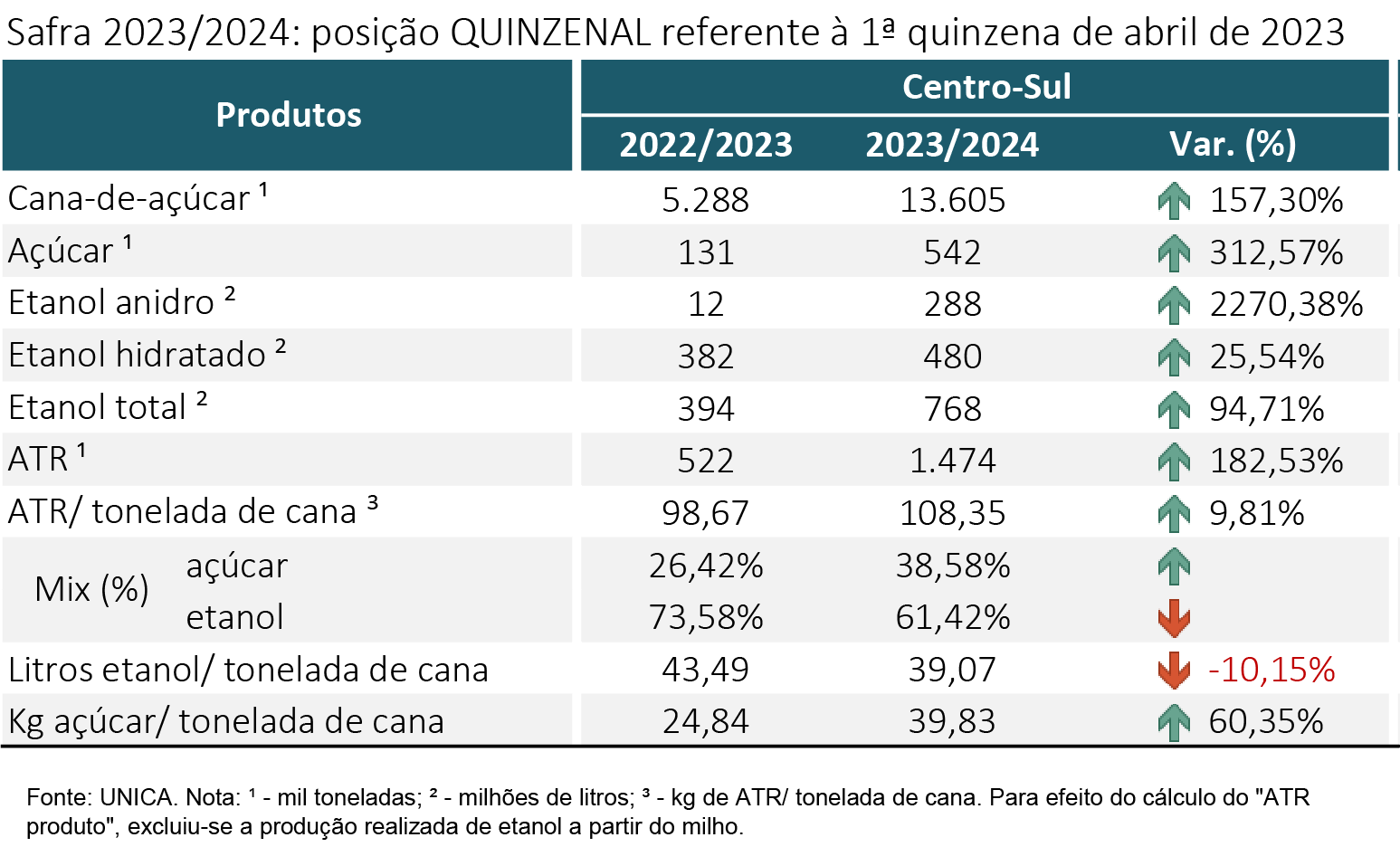 tabela unica 27.04.23
