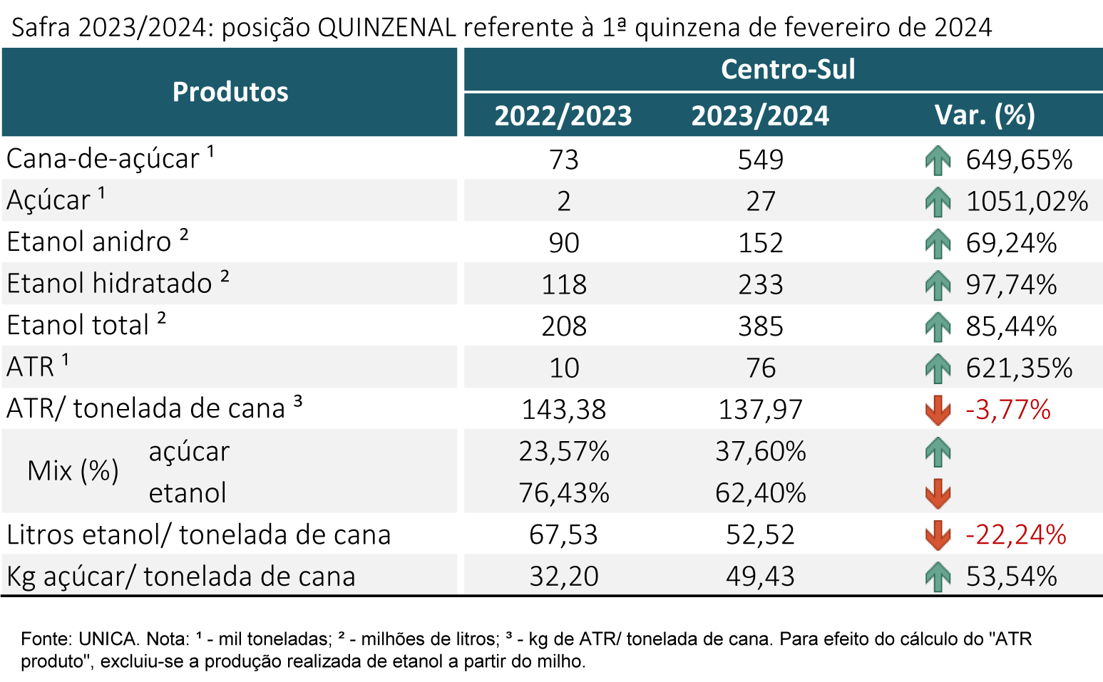 tabela unica 270224