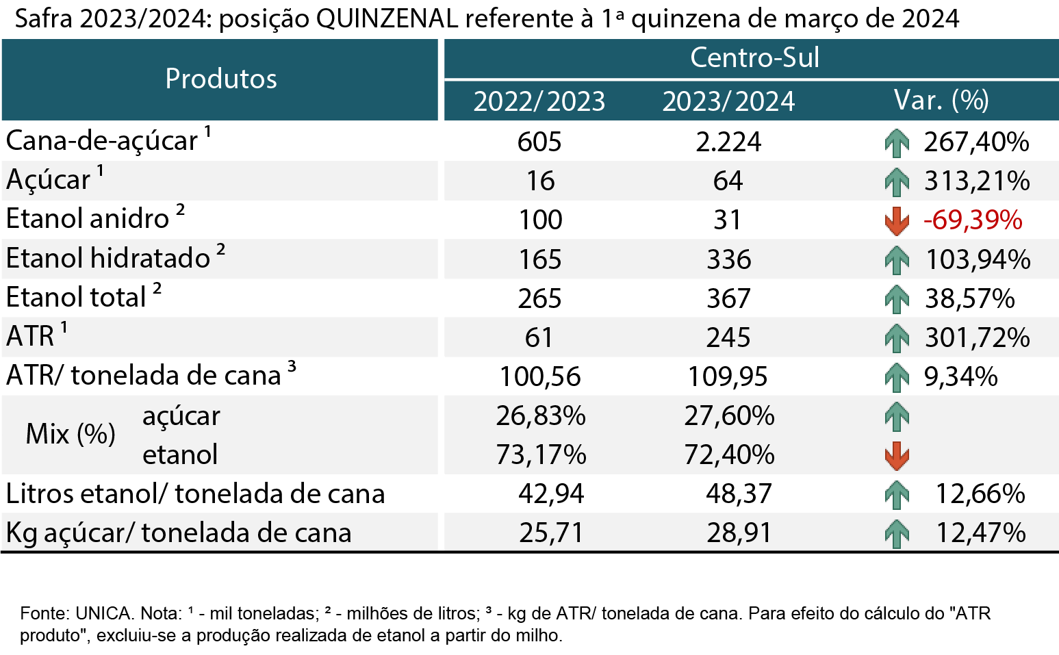 tabela unica 270324
