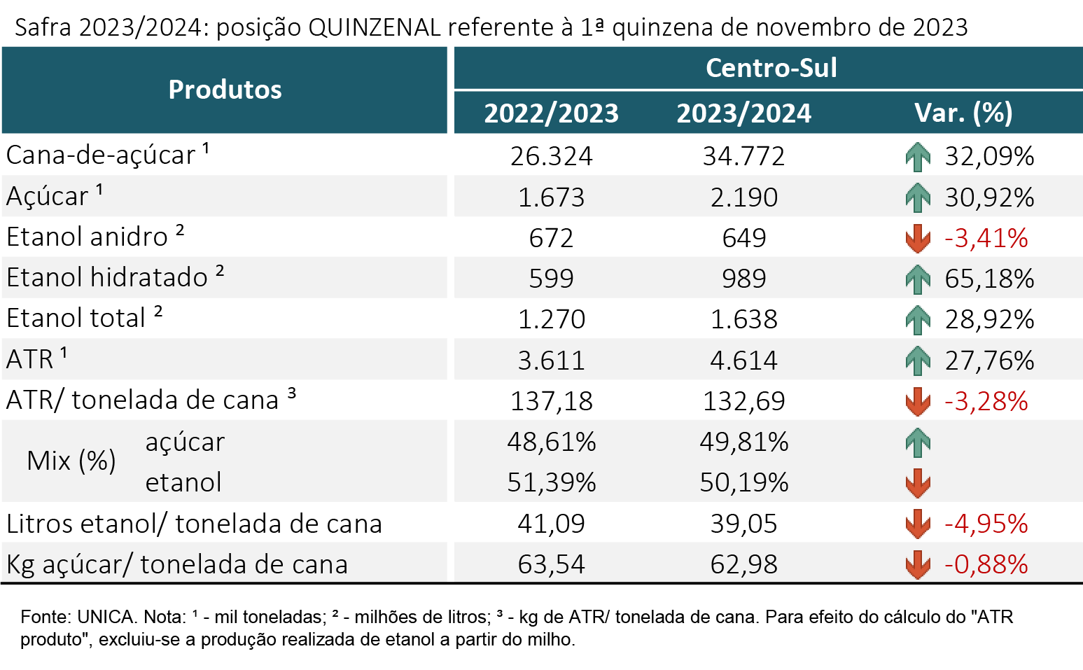 tabela unica 271123