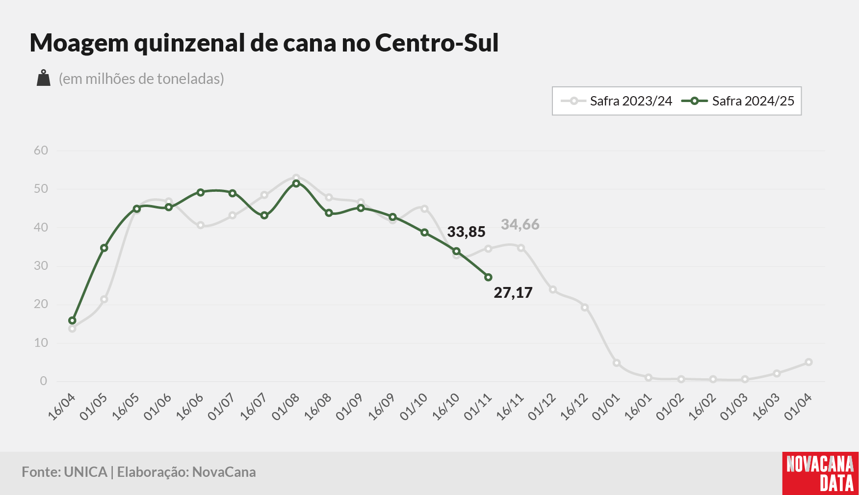 quinzena 01 moagem 121124