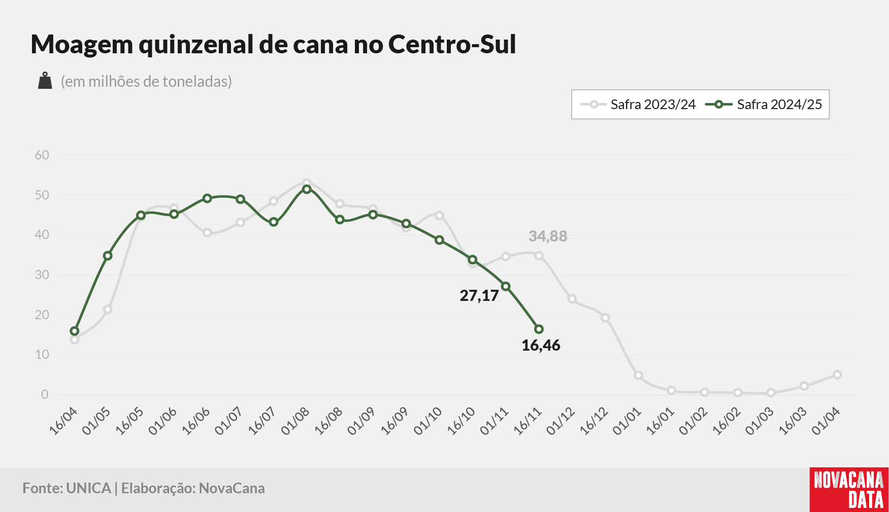 quinzena 01 moagem 271124