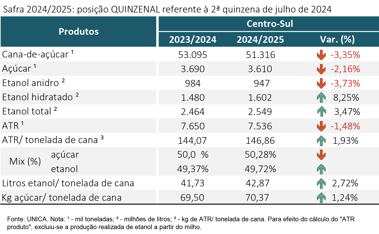 tabela unica 130824 V2