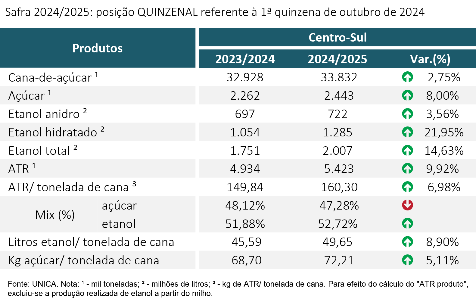 tabela unica 251024 V2