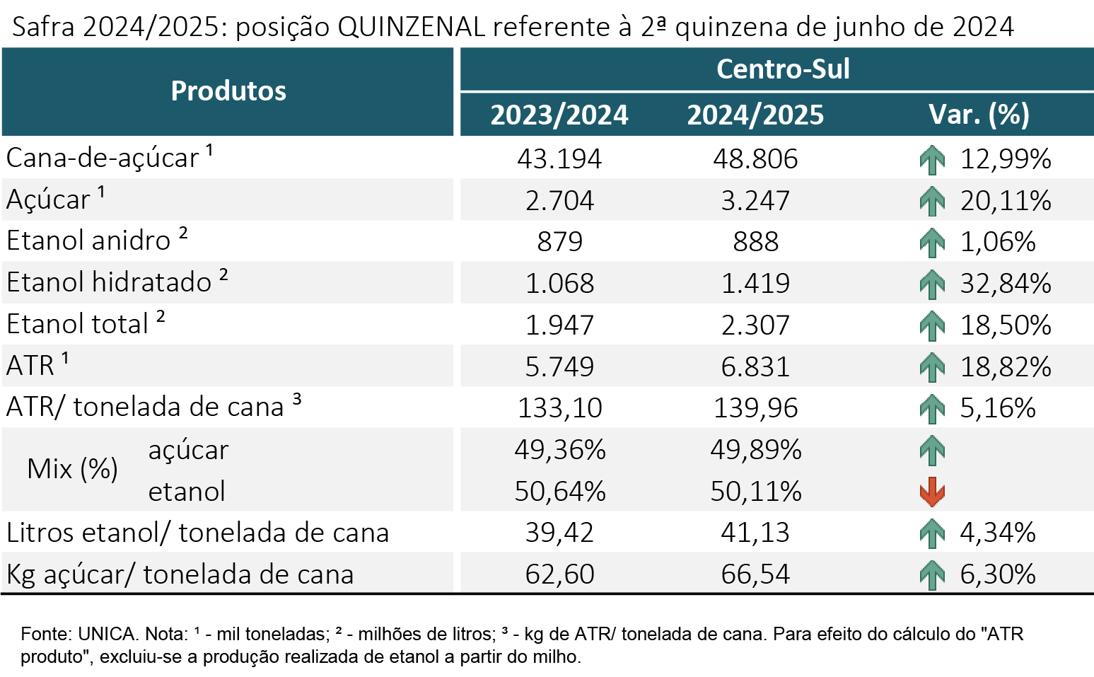 tabela unica 110724