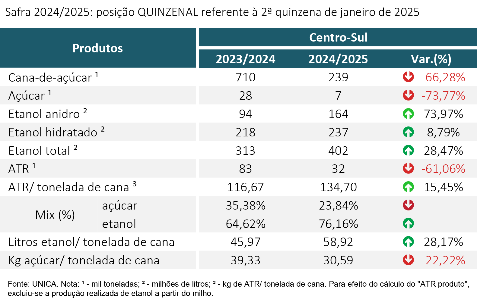 tabela unica 120225