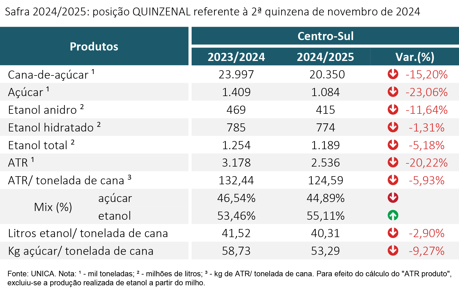 tabela unica 121224