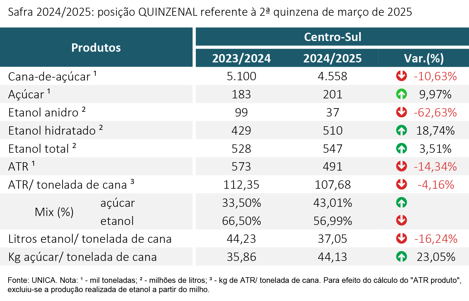 tabela unica 140425