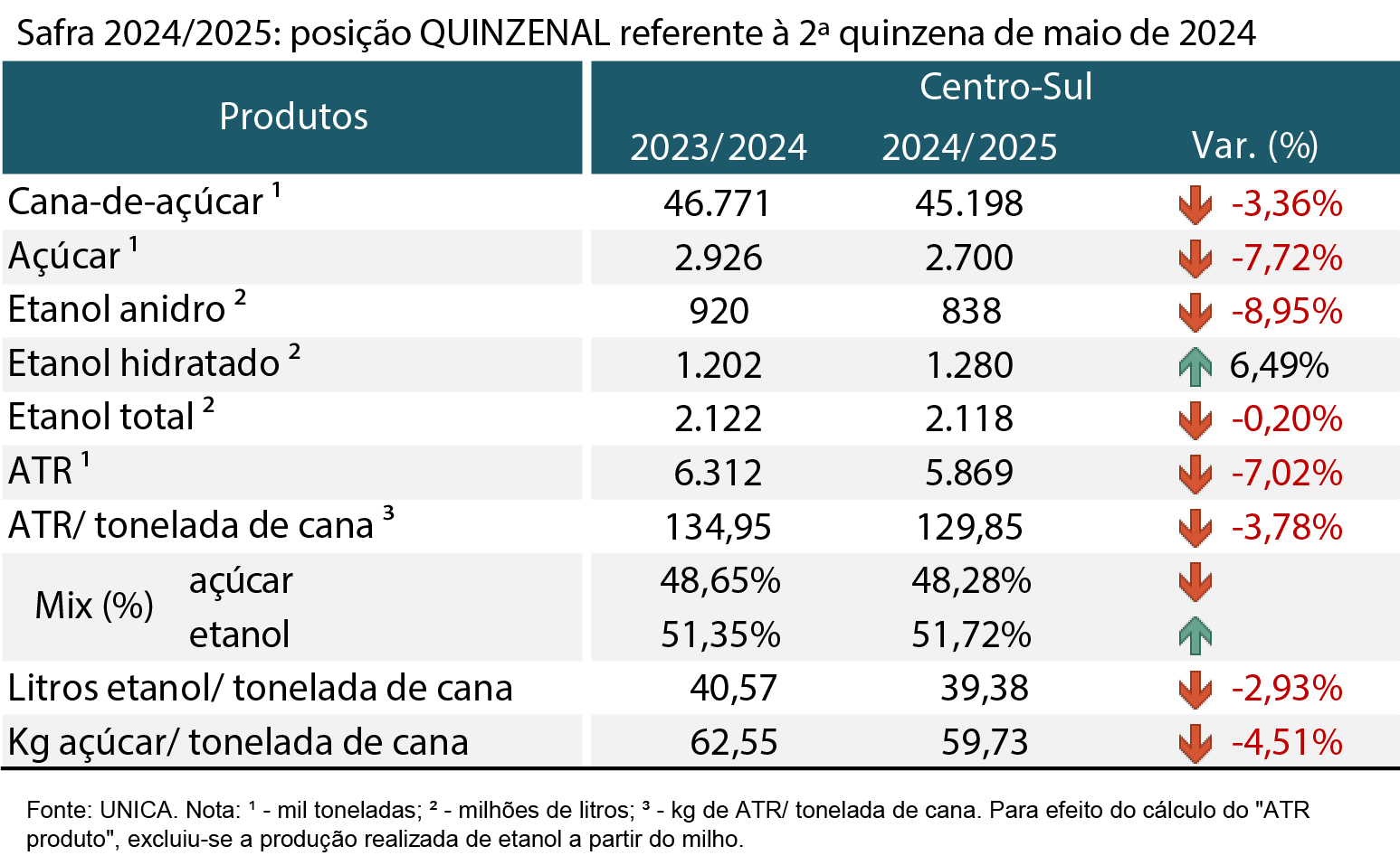 tabela unica 140624