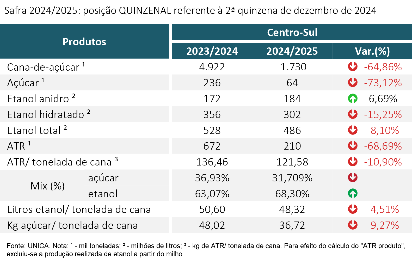 tabela unica 150125 V2