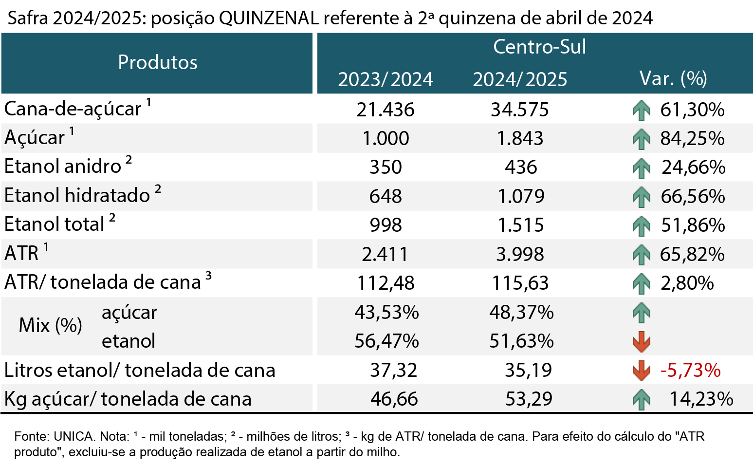 tabela unica 150524