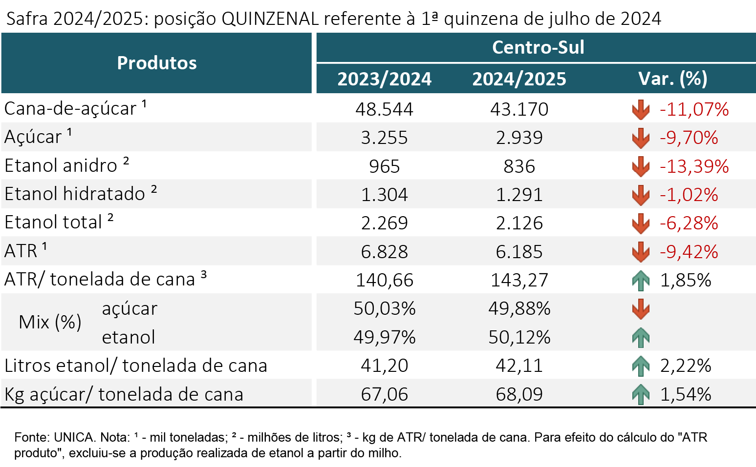 tabela unica 250724