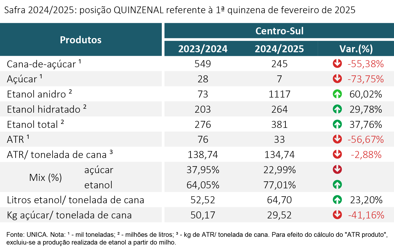 tabela unica 260225