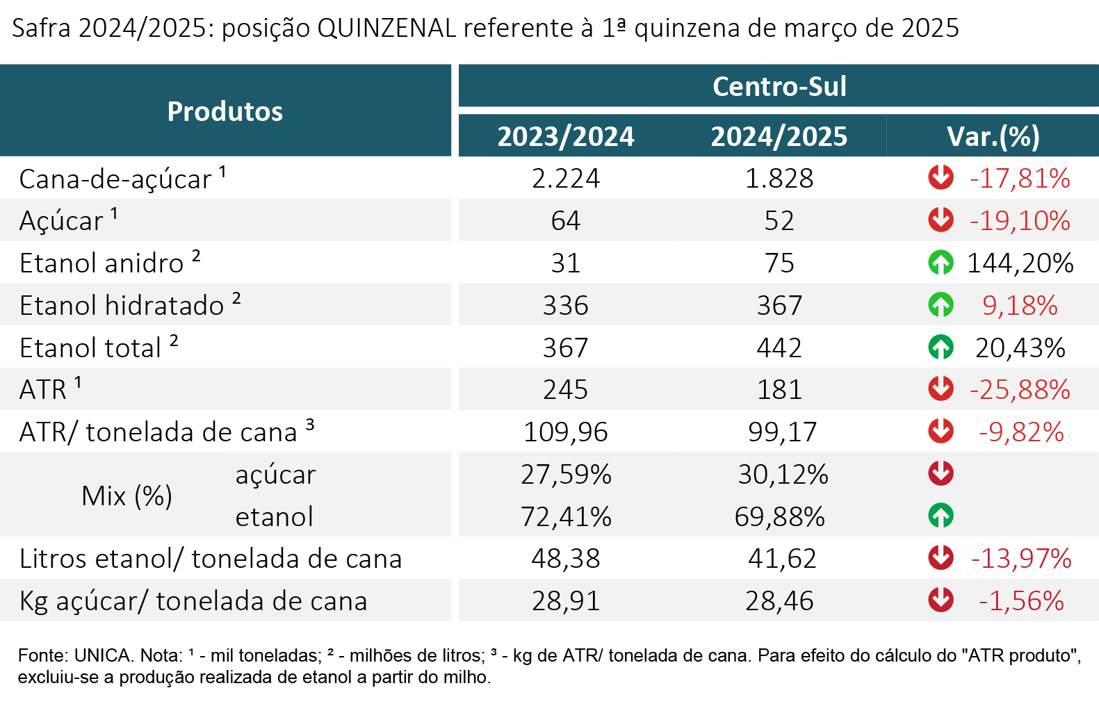 tabela unica 270325