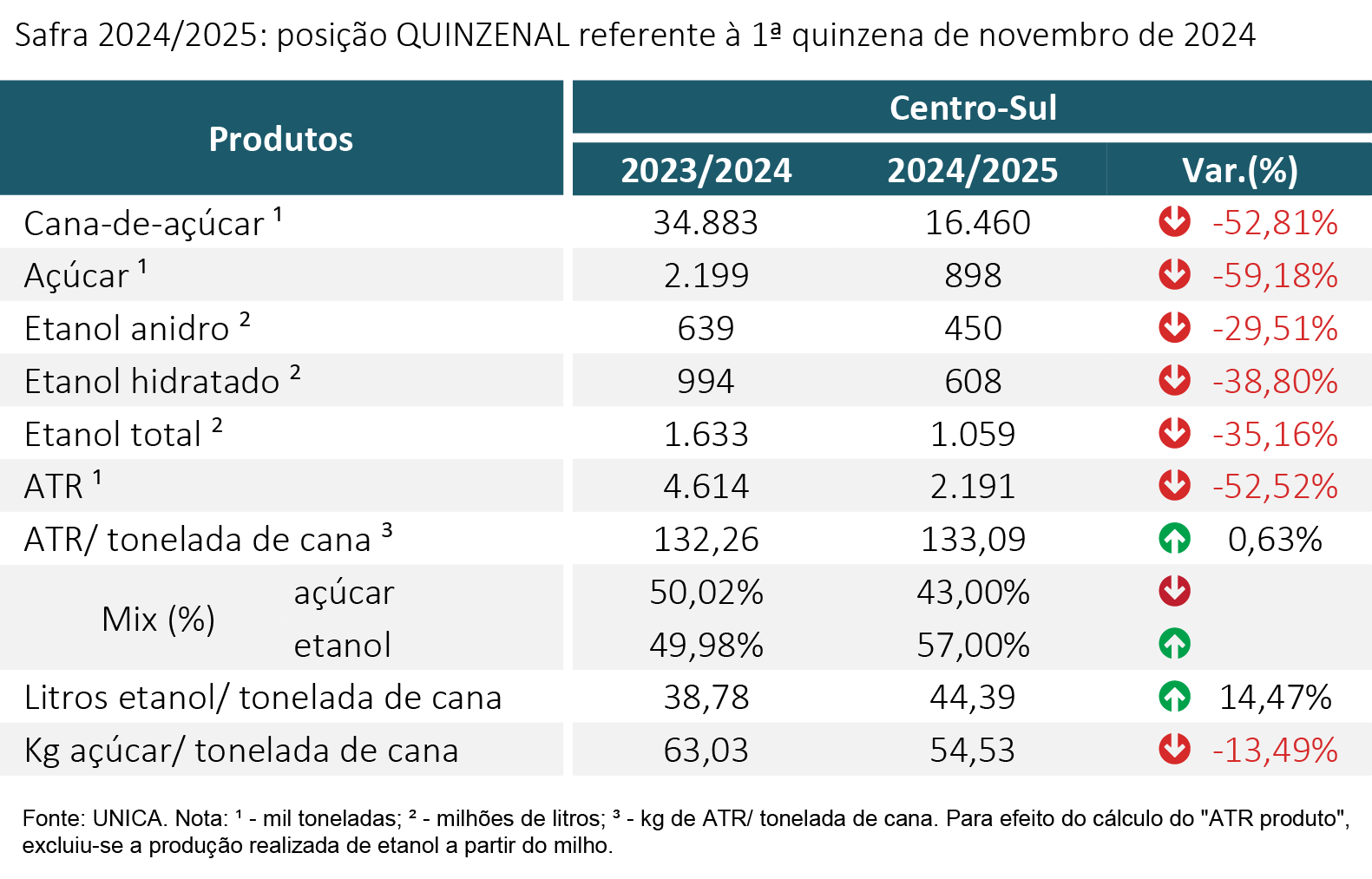 tabela unica 271124