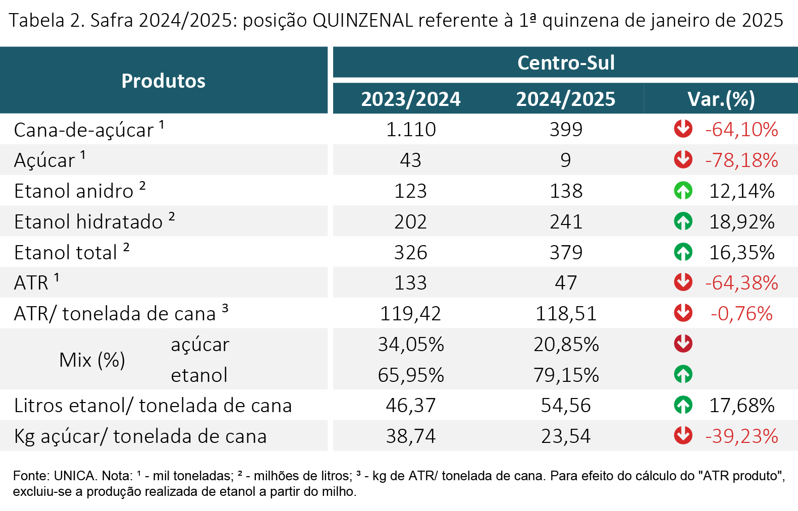 tabela unica 280125