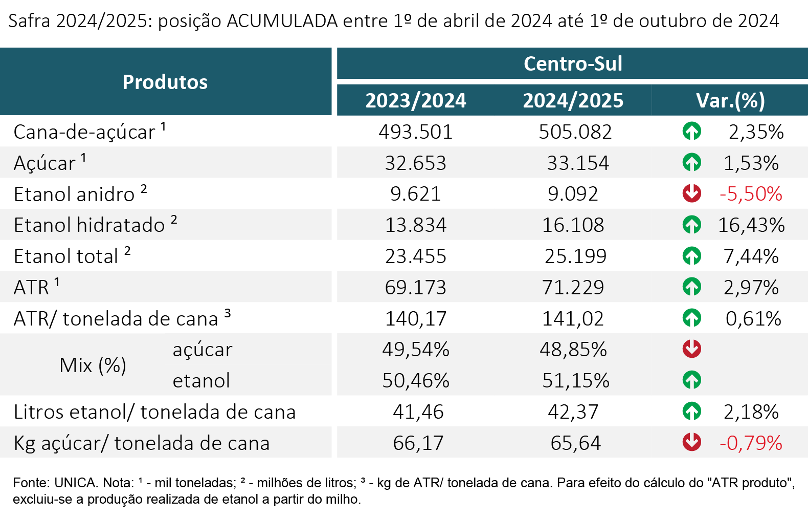 tabela unica acumulada 111024