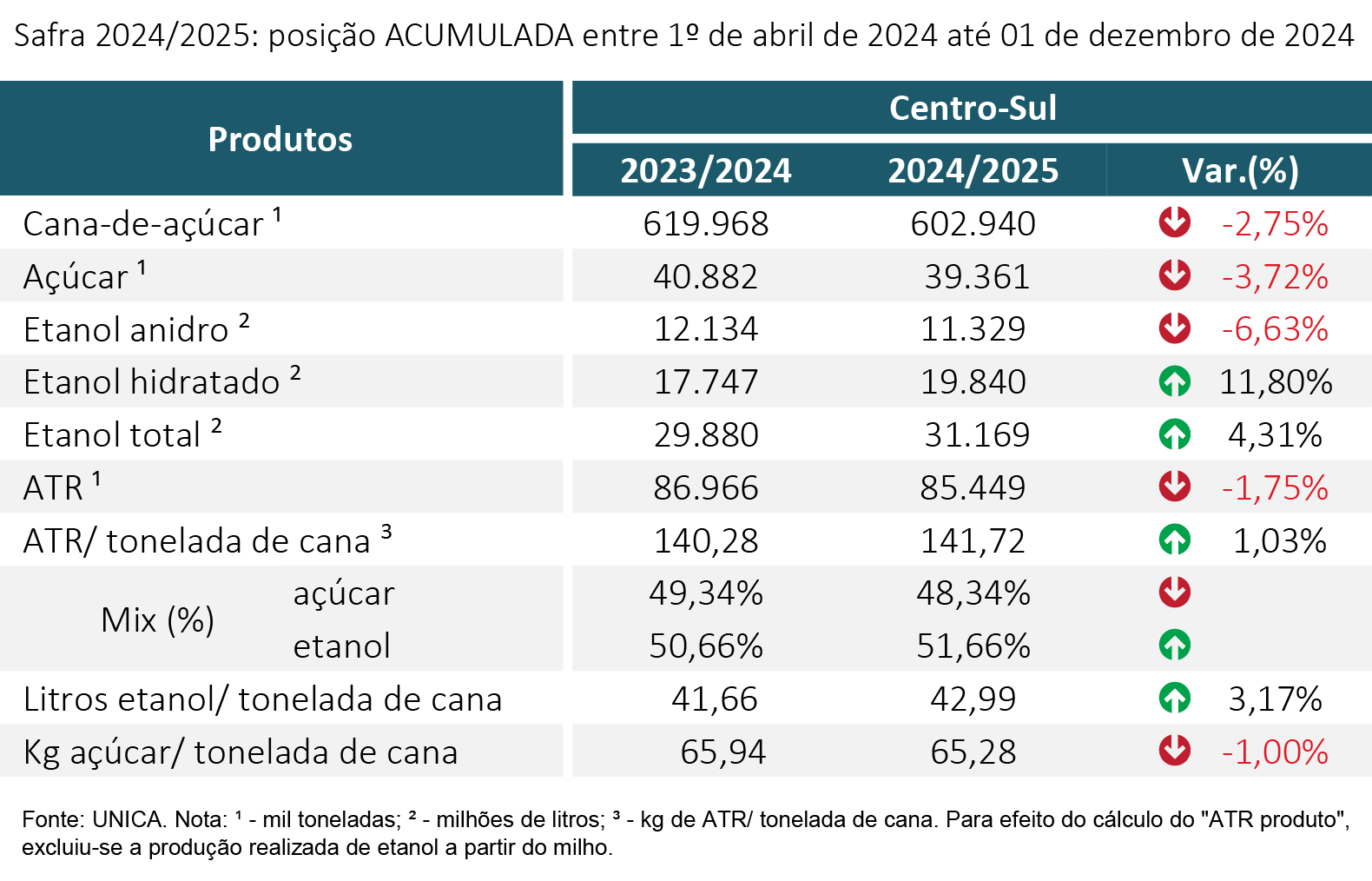 tabela unica acumulada 121224