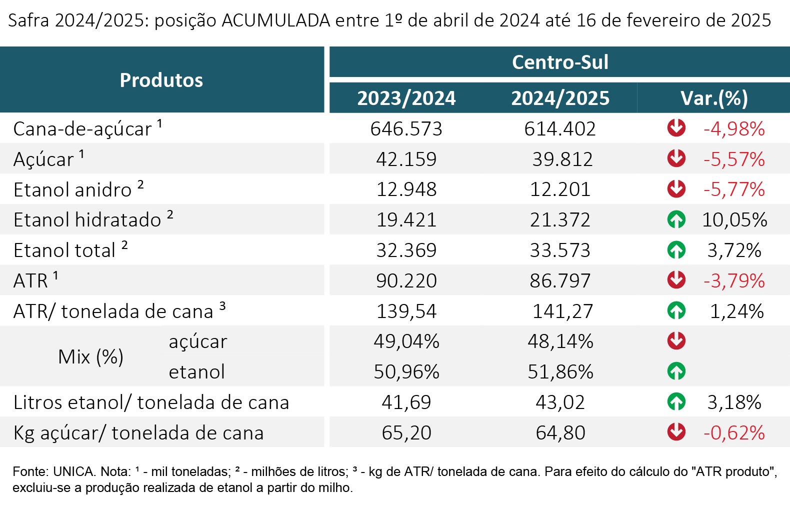 tabela unica acumulada 260225