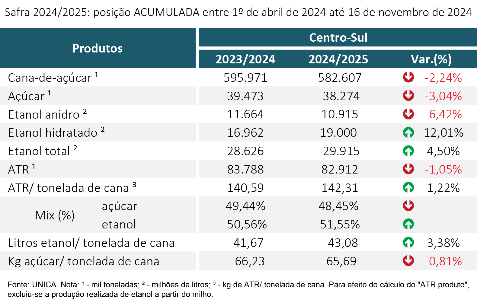 tabela unica acumulada 271124
