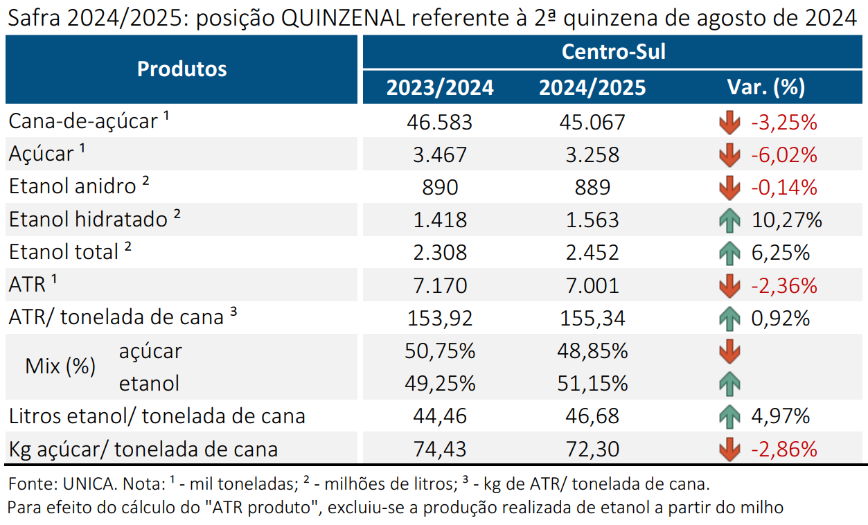 unica 120924 quinzenal