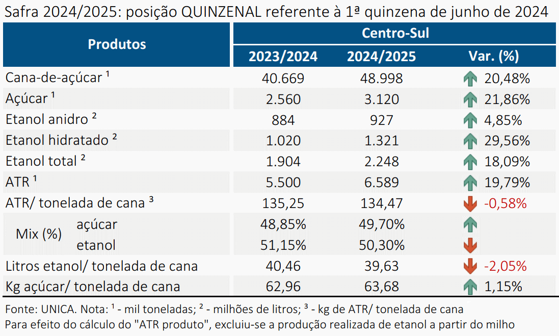 unica 280624 quinzenal
