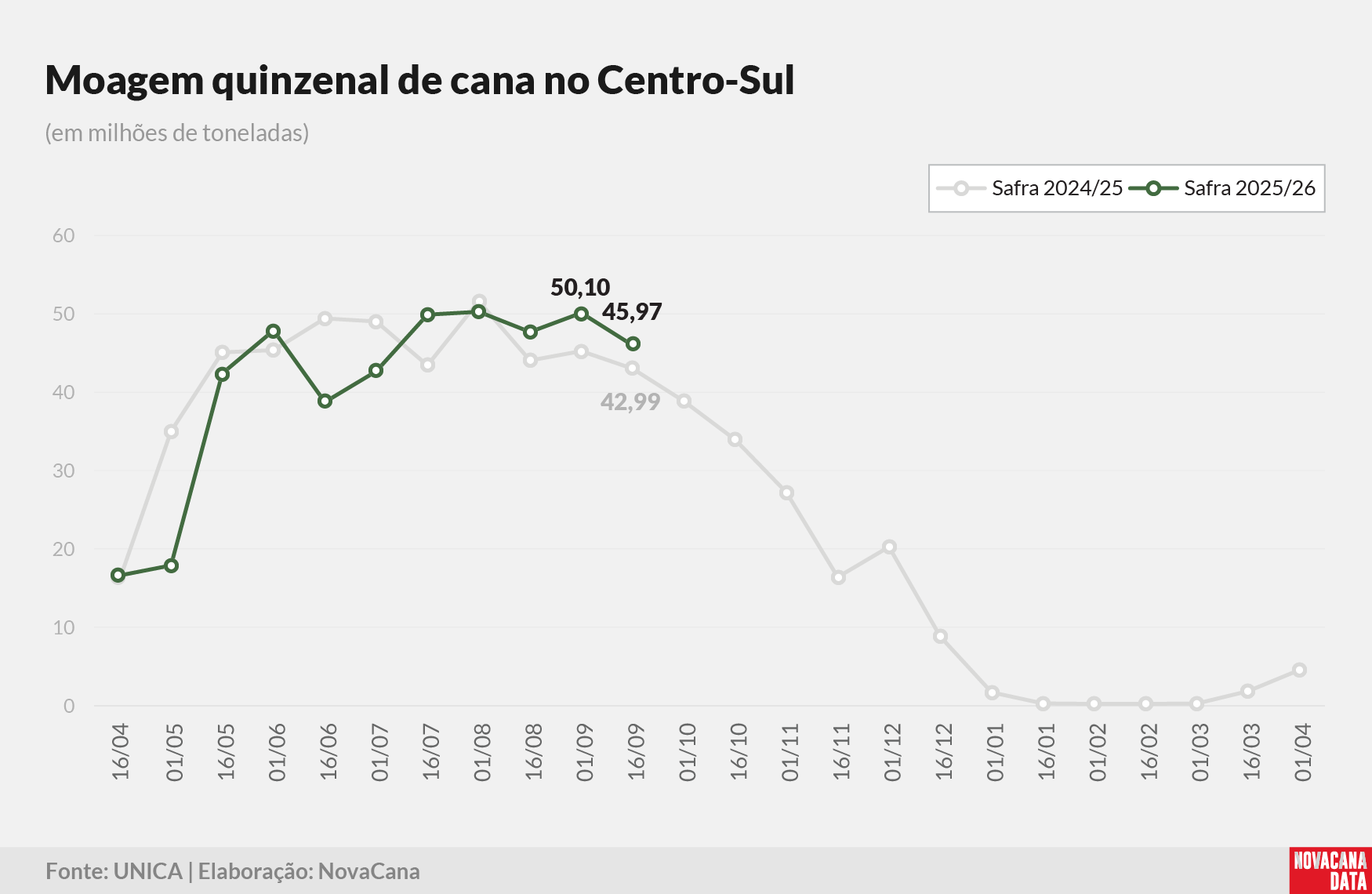 quinzena 01 moagem 021025