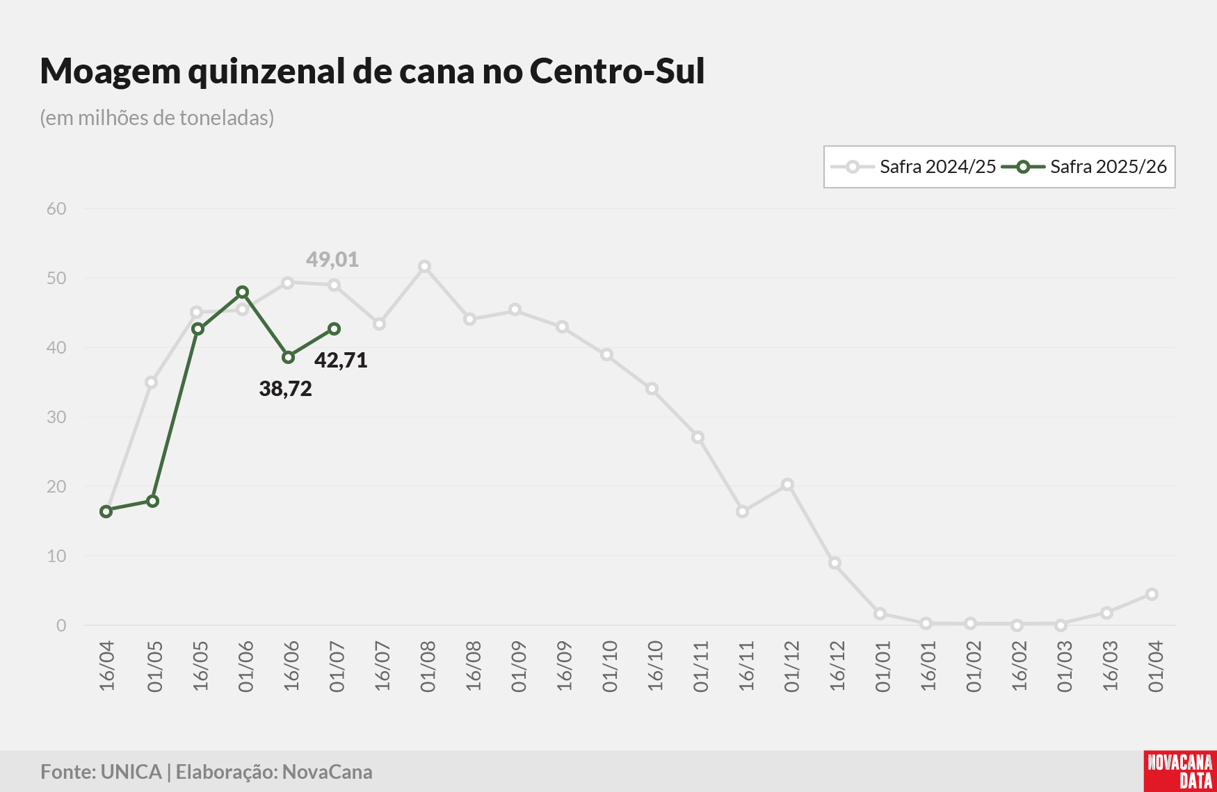 quinzena 01 moagem 140725