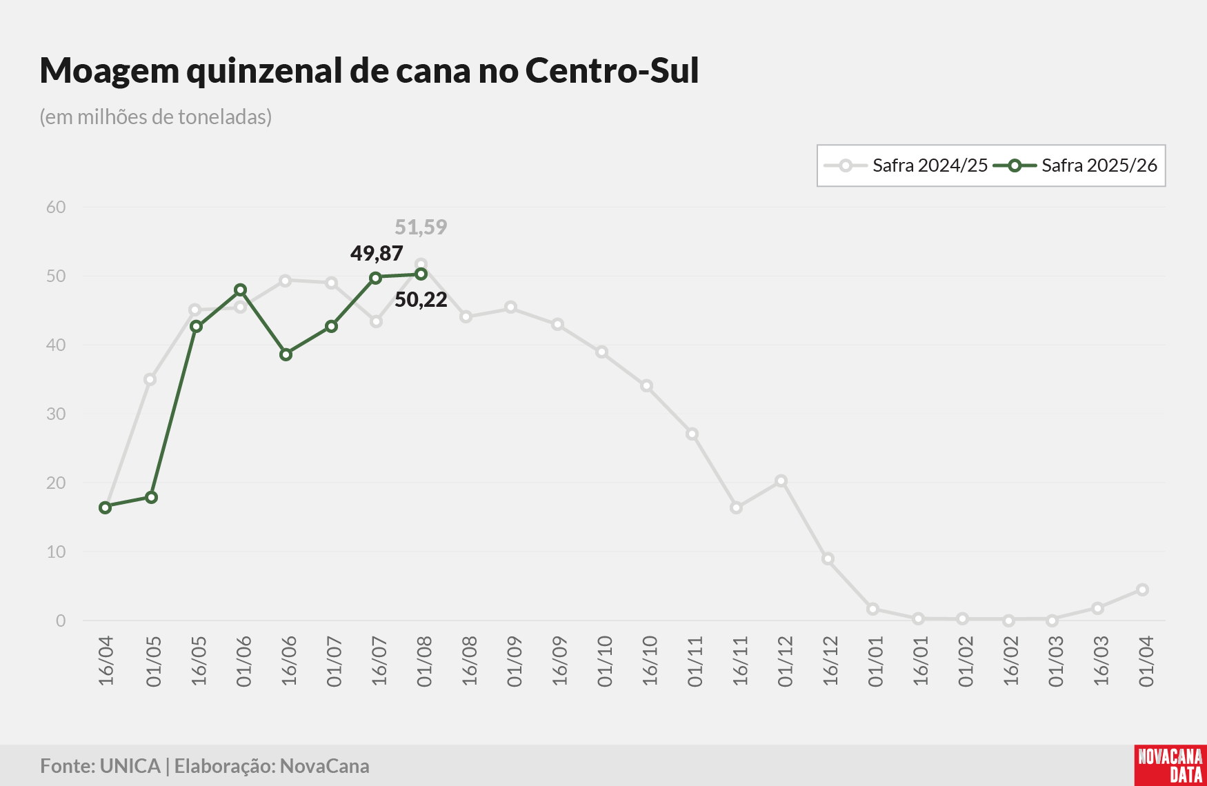quinzena 01 moagem 150825