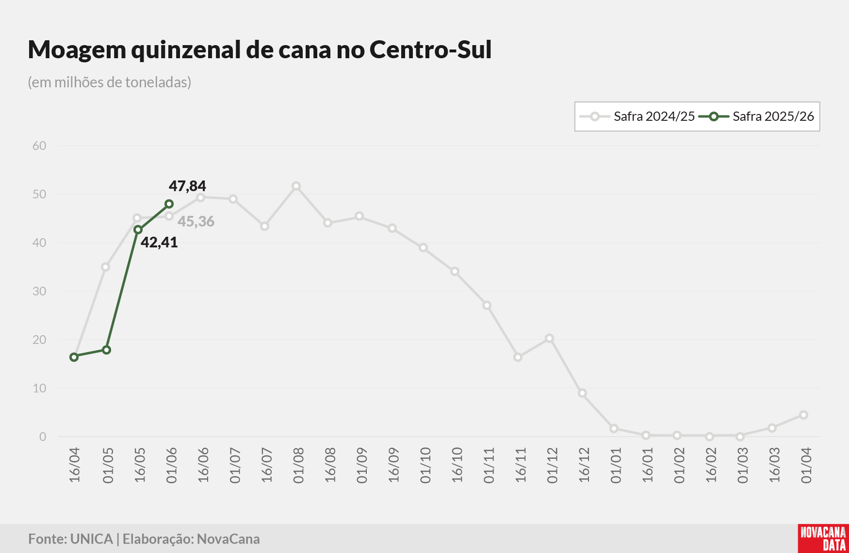 quinzena 01 moagem 160625