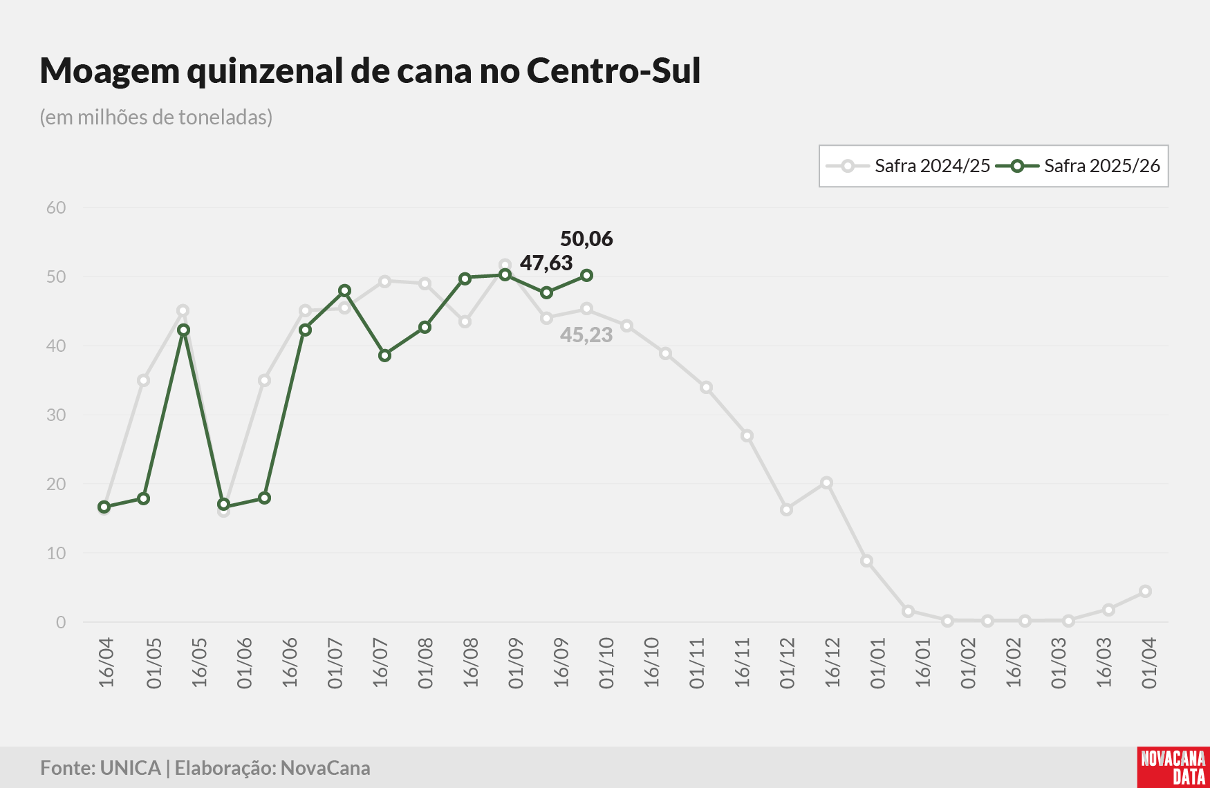 quinzena 01 moagem 170925