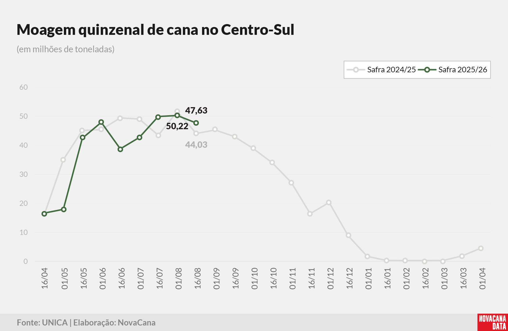 quinzena 01 moagem 290825