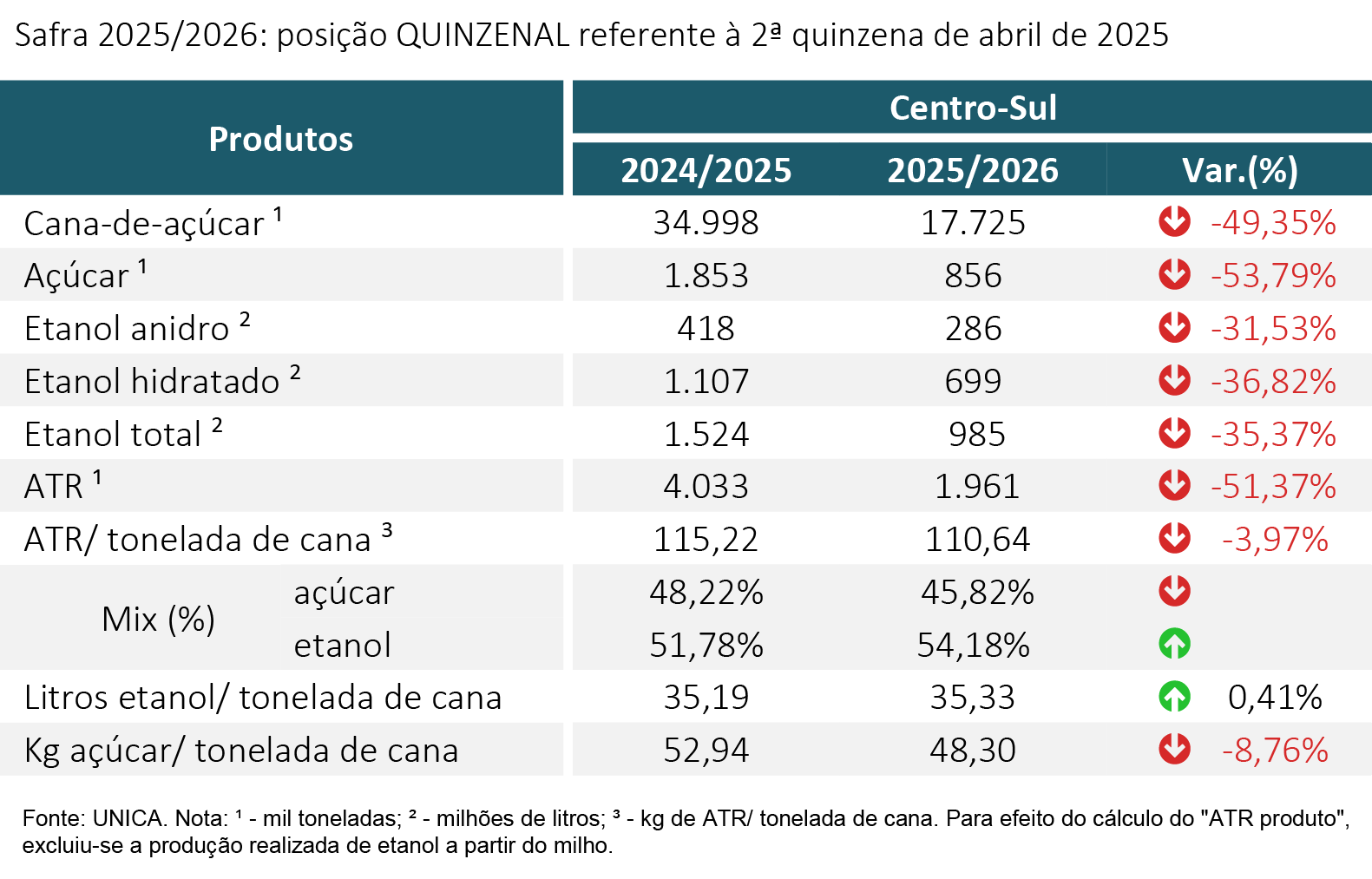 tabela unica 130525