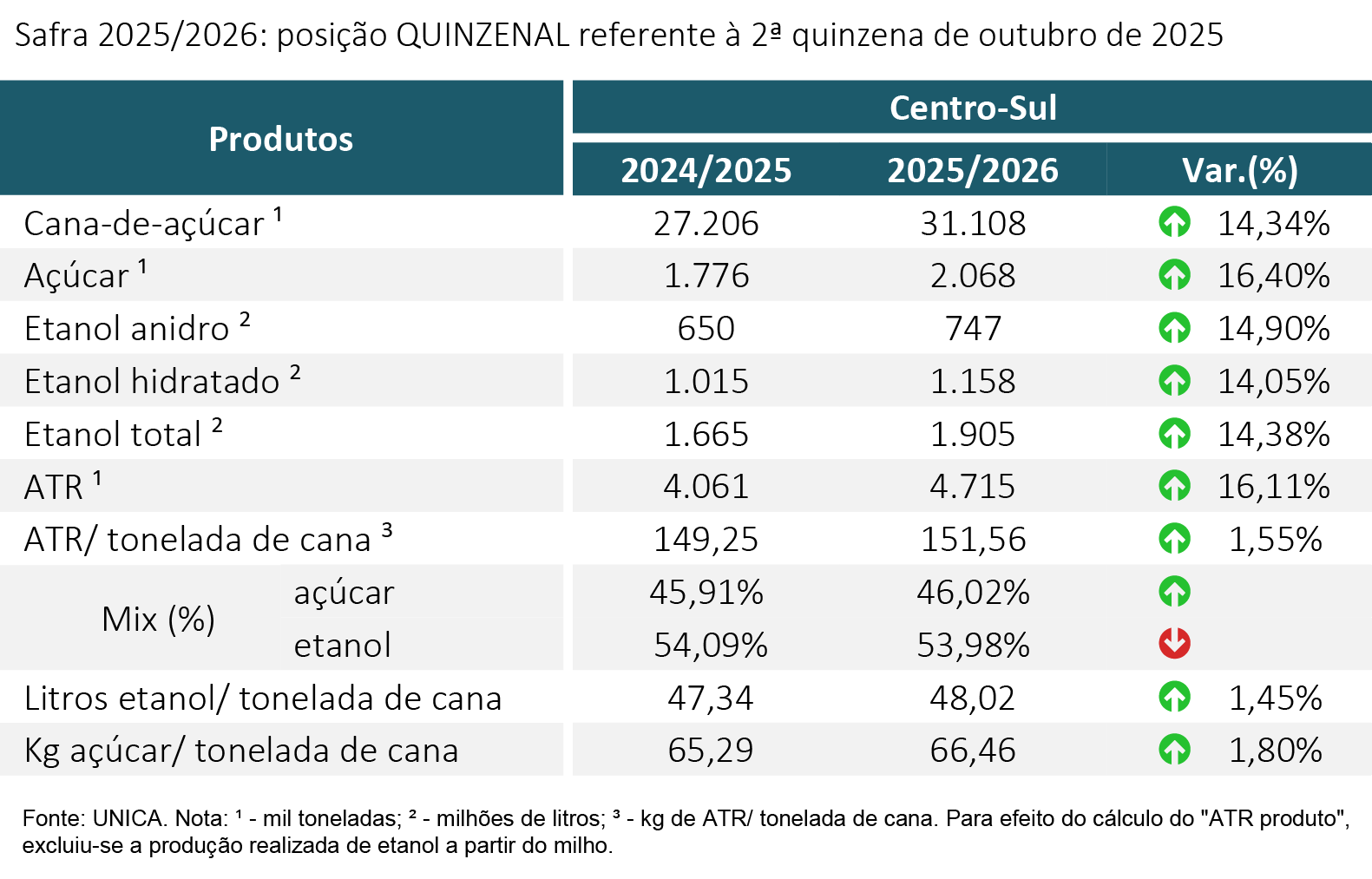 tabela unica 14.11.25