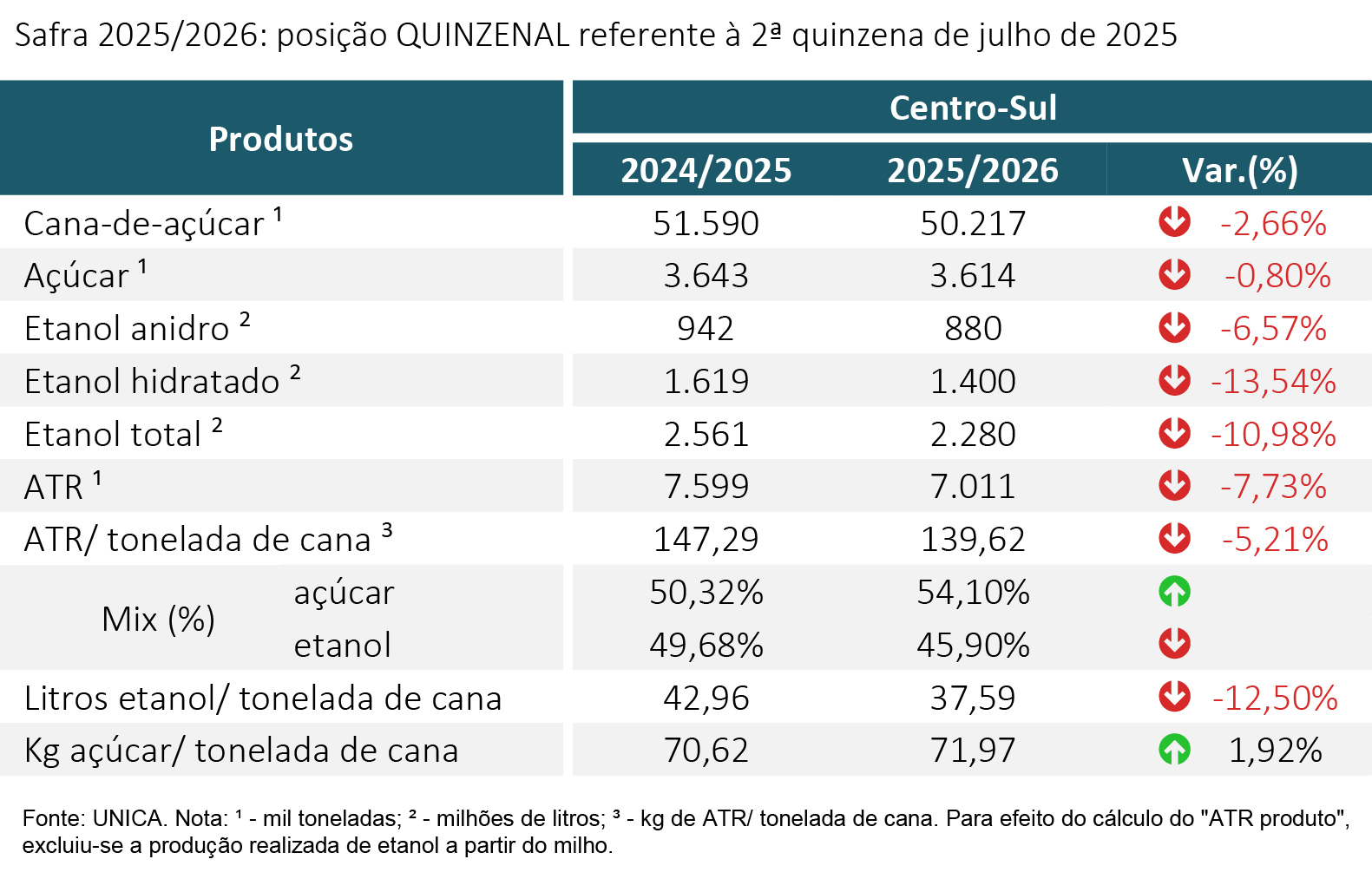 tabela unica 150825