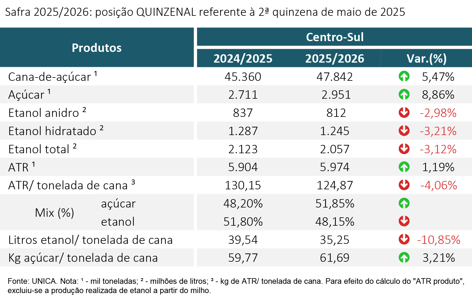 tabela unica 160625