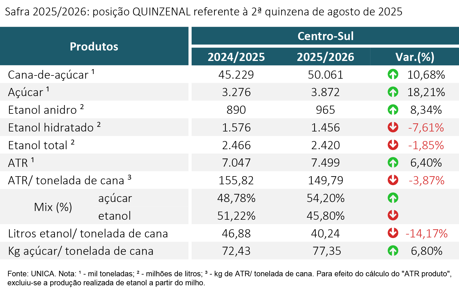 tabela unica 170925