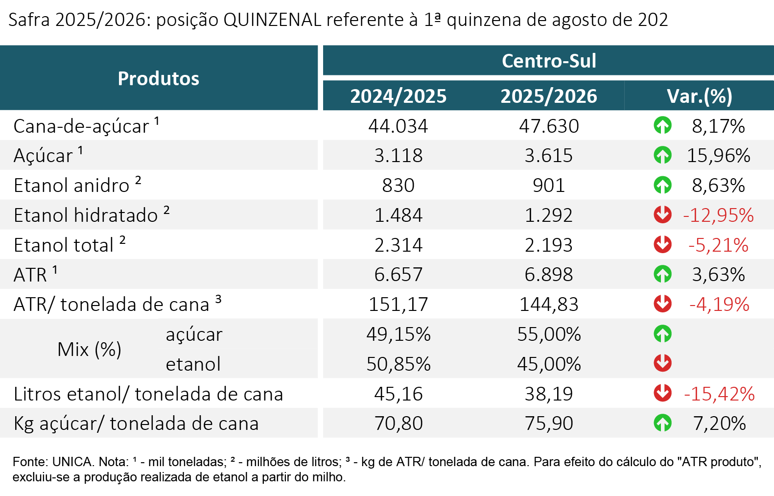 tabela unica 290825