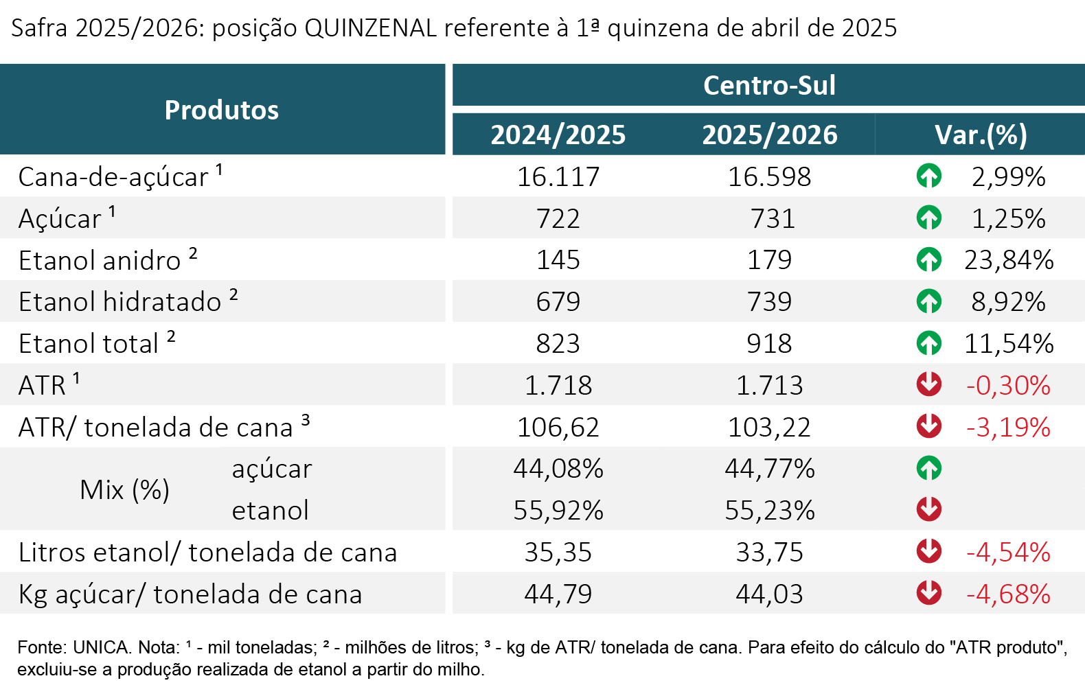 tabela unica 300425