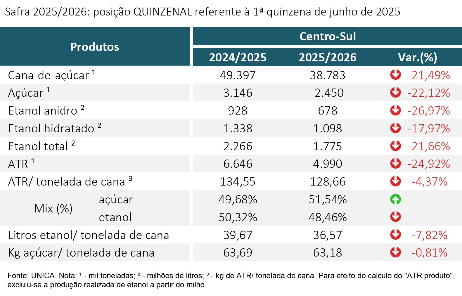 tabela unica 300625