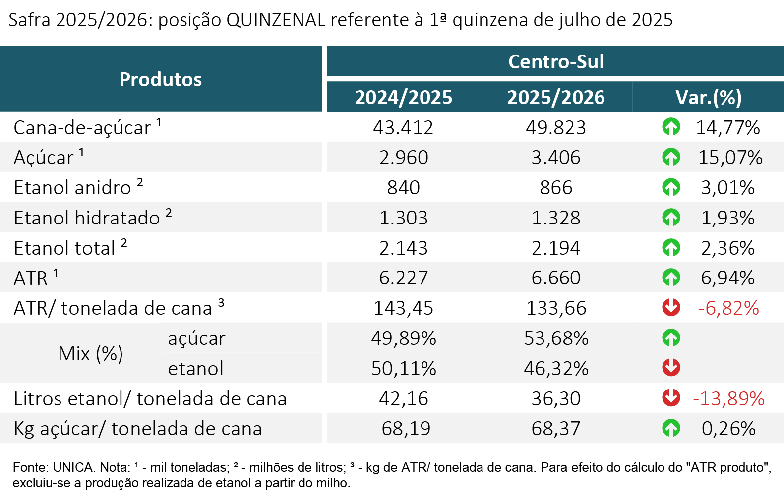 tabela unica 310725